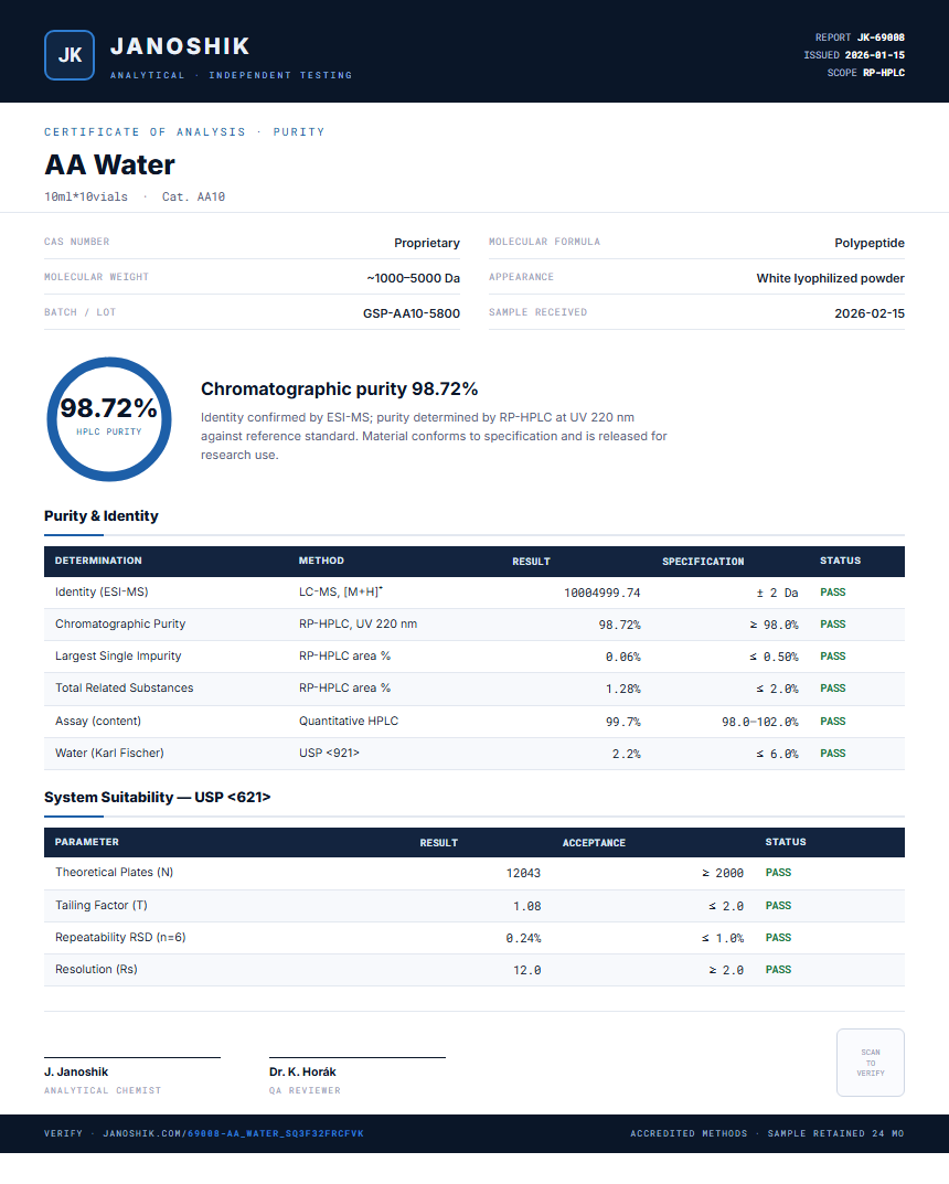 AA Water Purity (HPLC) report by Janoshik Analytical