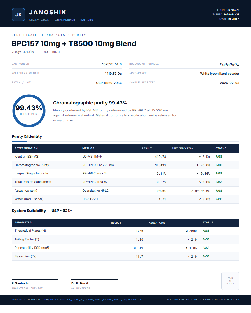 BPC157 10mg + TB500 10mg Blend Purity (HPLC) report by Janoshik Analytical