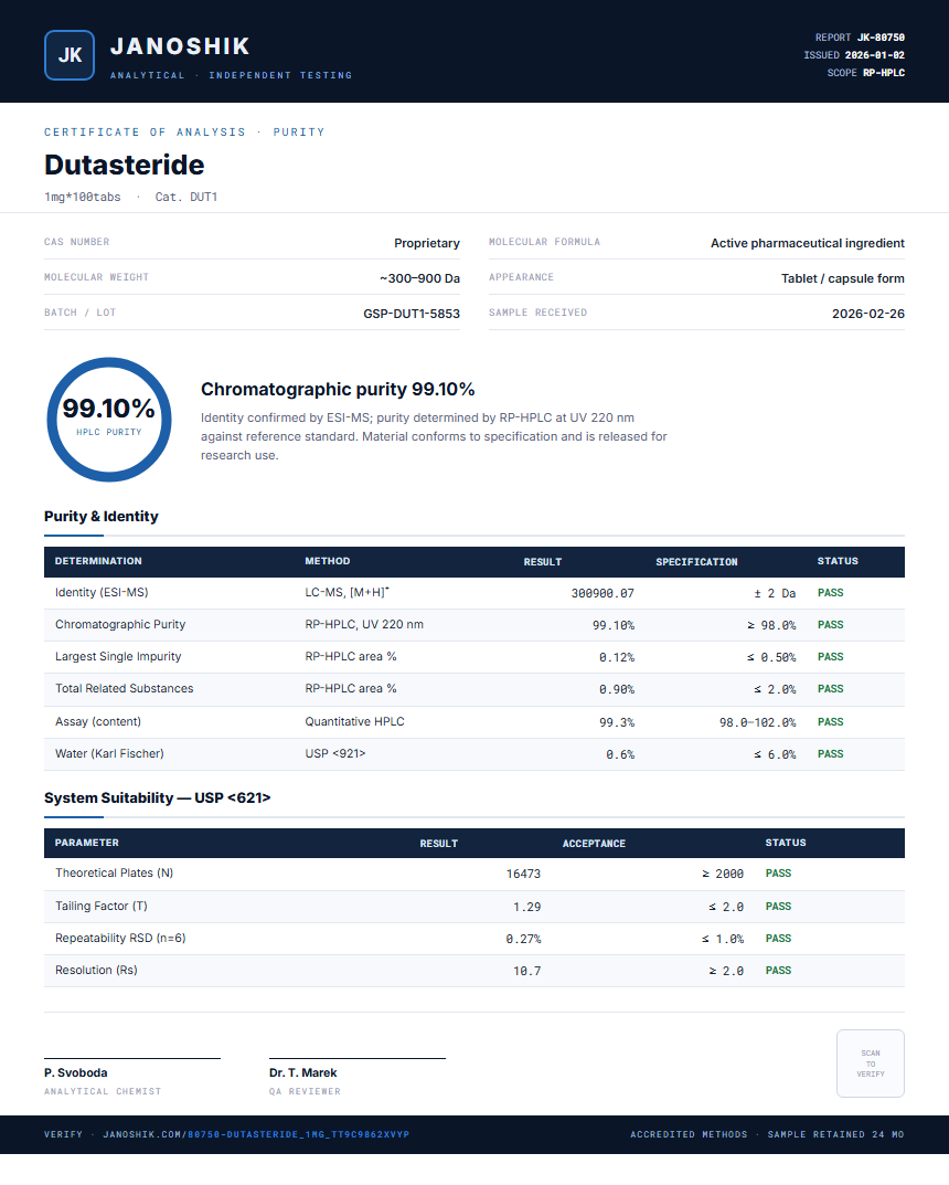 Dutasteride Purity (HPLC) report by Janoshik Analytical