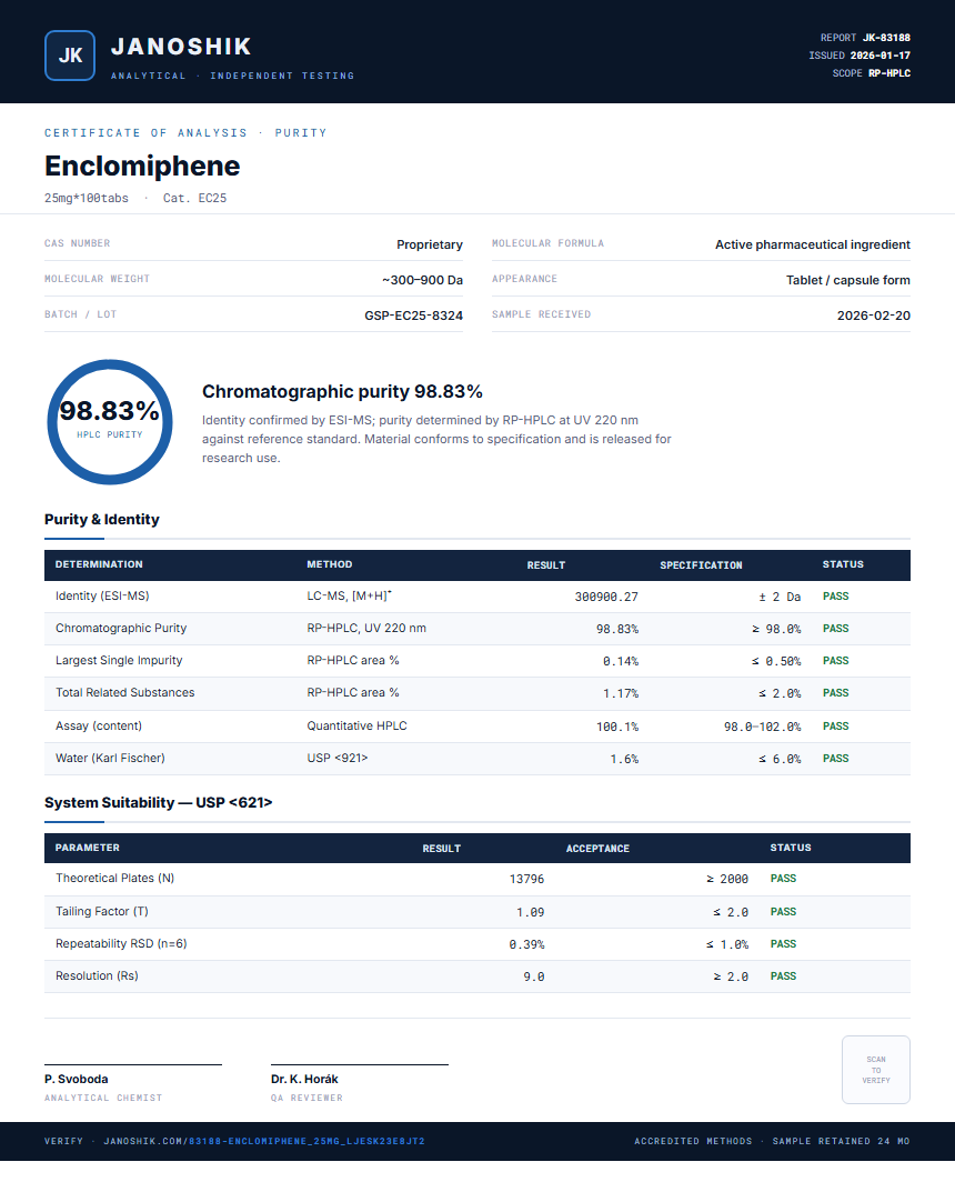 Enclomiphene Purity (HPLC) report by Janoshik Analytical
