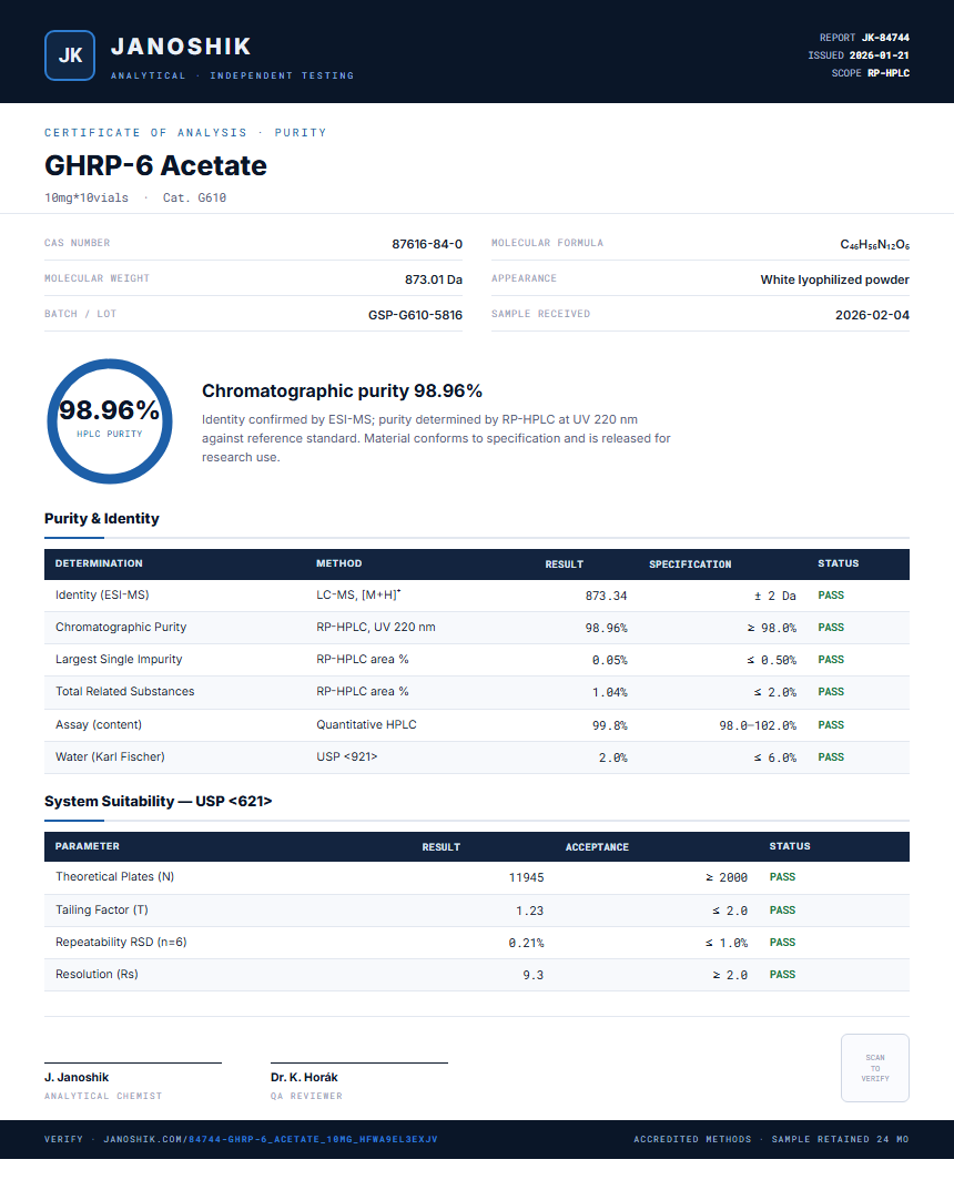 GHRP-6 Acetate Purity (HPLC) report by Janoshik Analytical