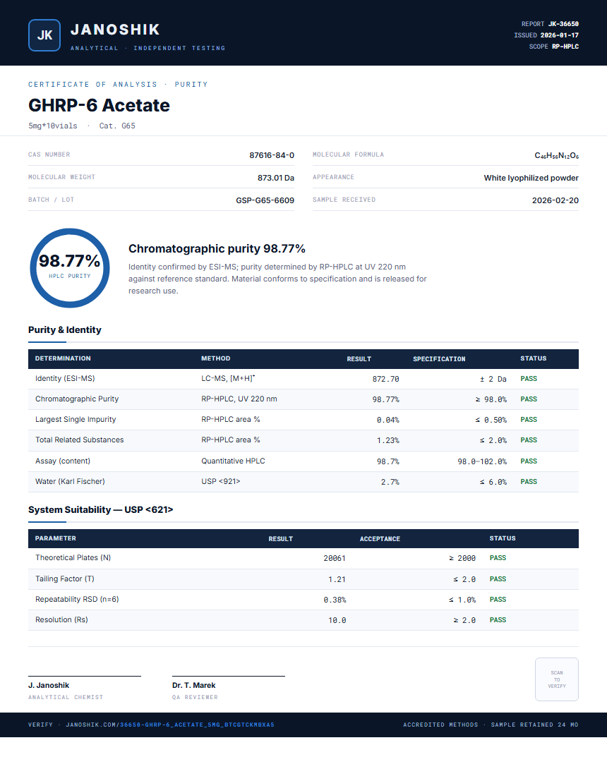 GHRP-6 Acetate Purity (HPLC) report by Janoshik Analytical