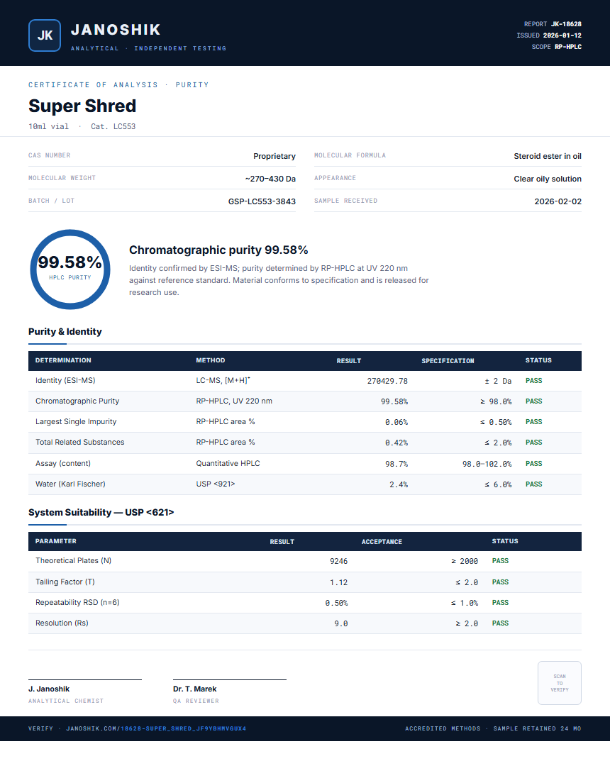 Super Shred Purity (HPLC) report by Janoshik Analytical