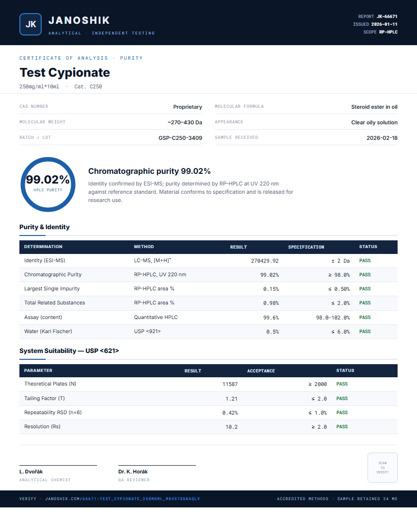 Test Cypionate Purity (HPLC) report by Janoshik Analytical