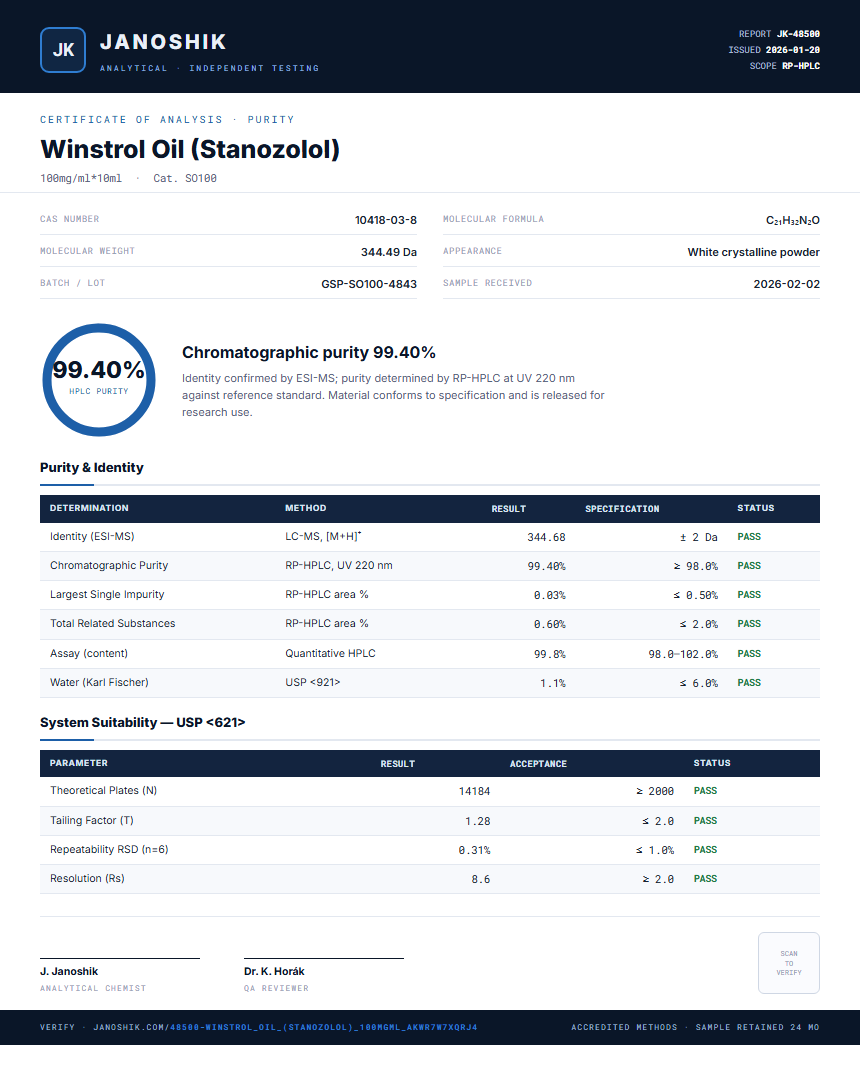 Winstrol Oil (Stanozolol) Purity (HPLC) report by Janoshik Analytical