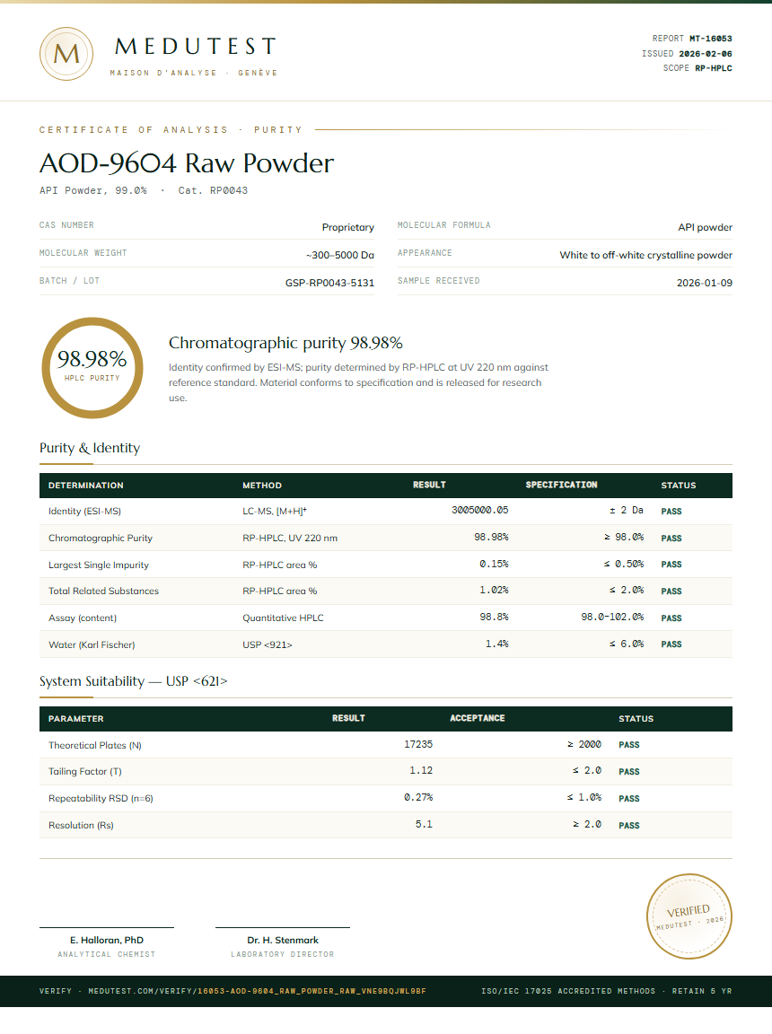 AOD-9604 Raw Powder Purity Test Report by Medutest