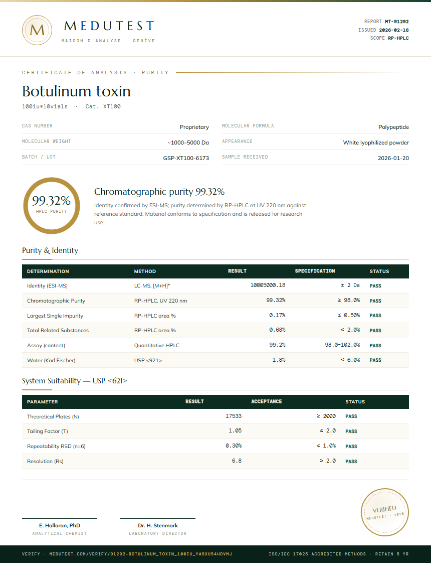 Botulinum toxin Purity Test Report by Medutest