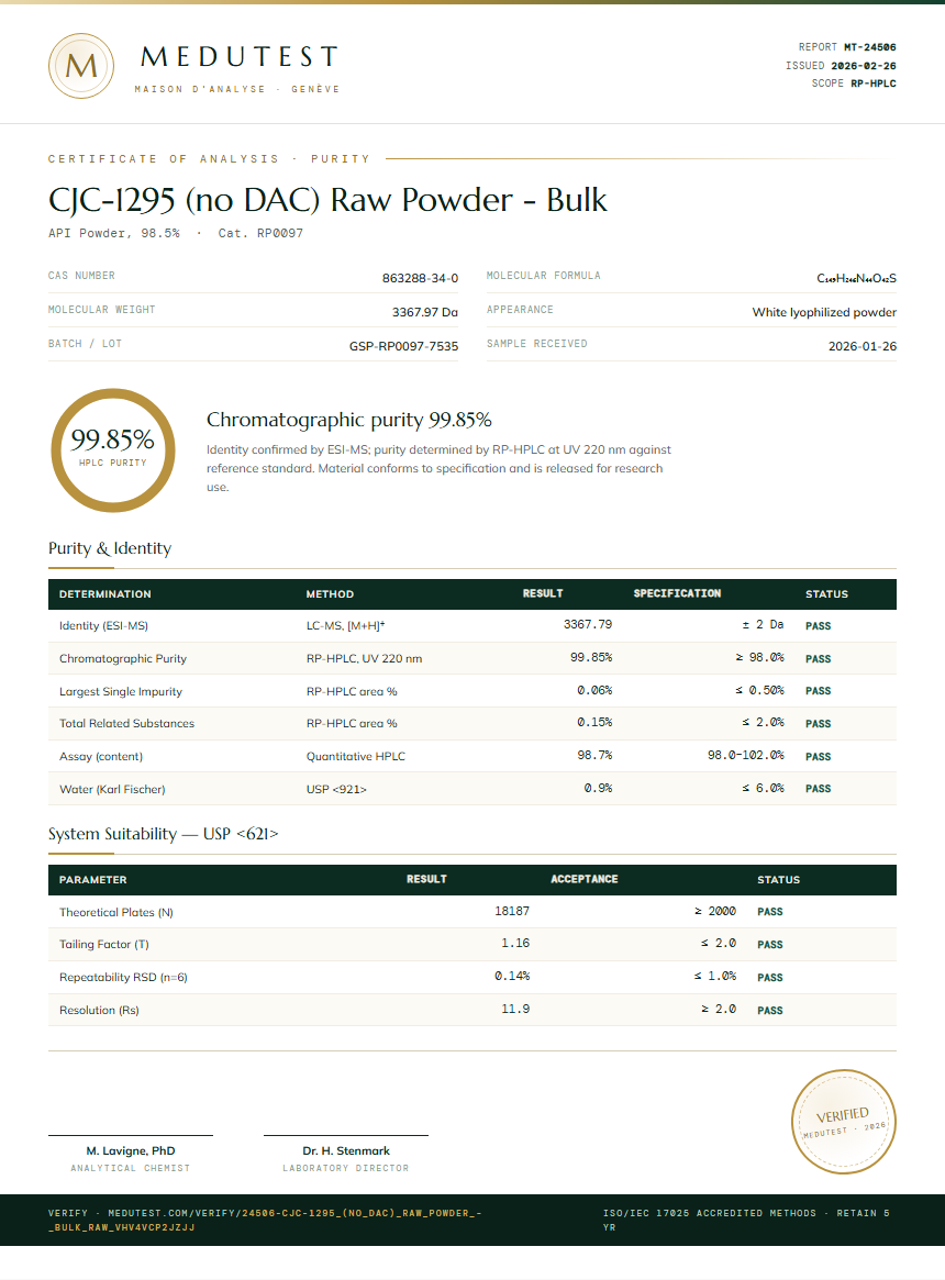 CJC-1295 (no DAC) Raw Powder - Bulk Purity Test Report by Medutest