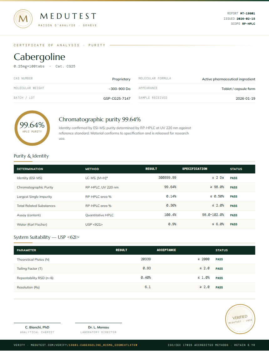 Cabergoline Purity Test Report by Medutest