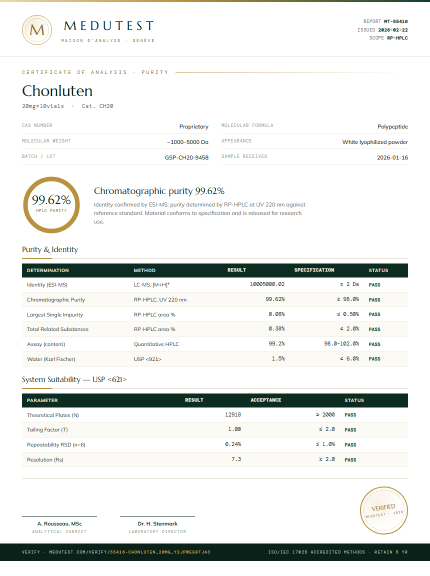 Chonluten Purity Test Report by Medutest