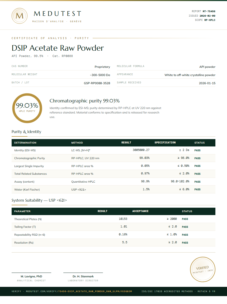 DSIP Acetate Raw Powder Purity Test Report by Medutest