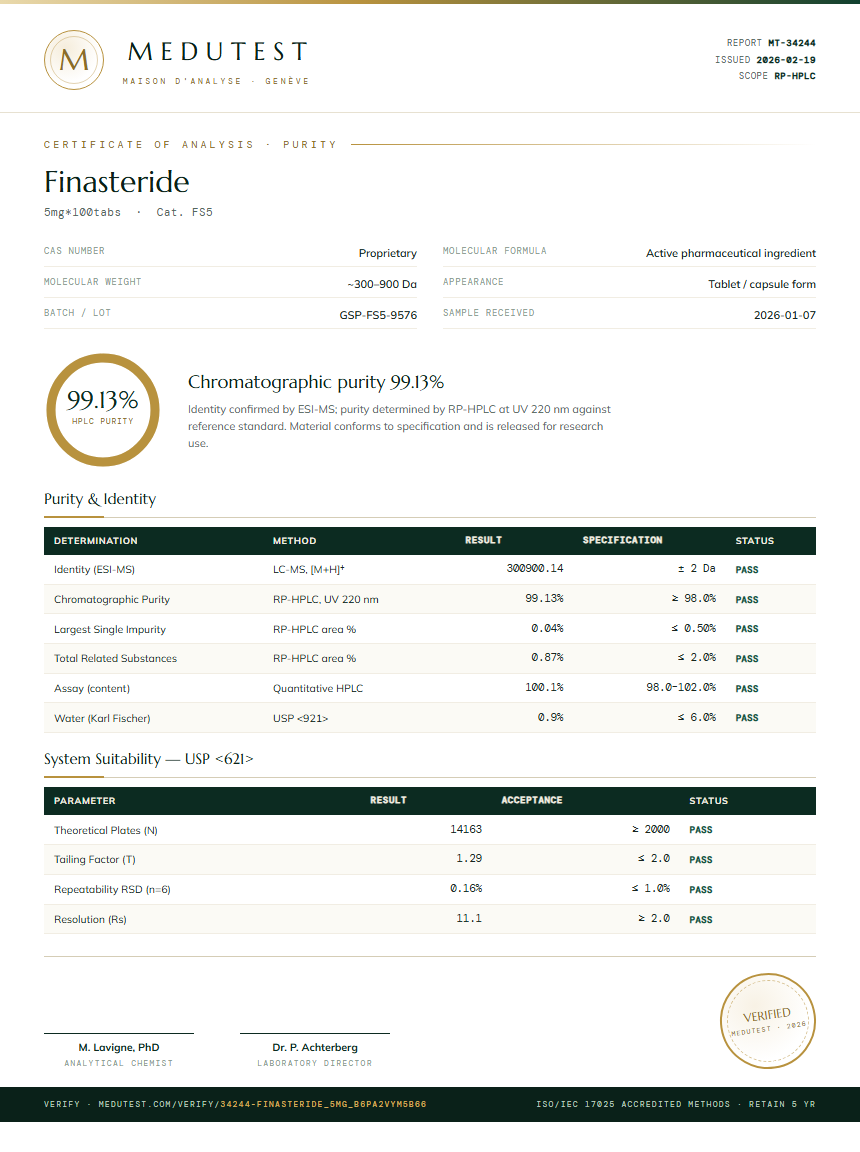 Finasteride Purity Test Report by Medutest
