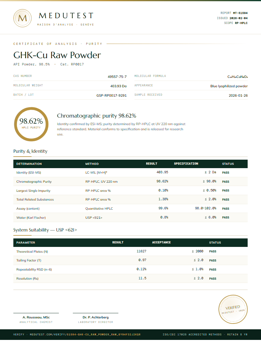 GHK-Cu Raw Powder Purity Test Report by Medutest