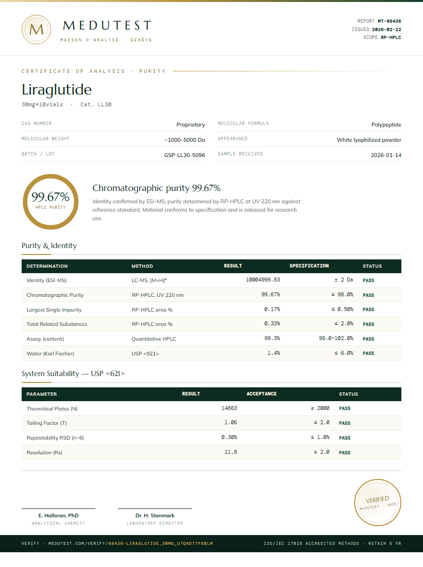 Liraglutide Purity Test Report by Medutest