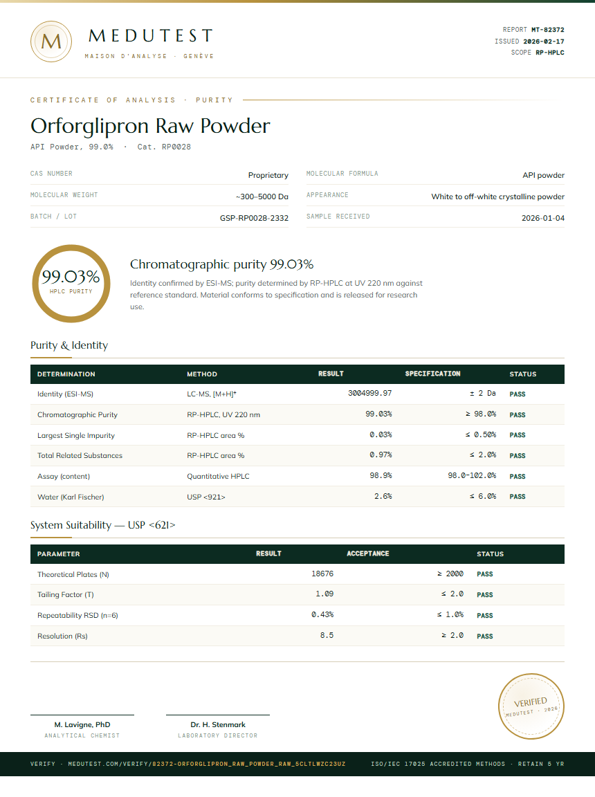Orforglipron Raw Powder Purity Test Report by Medutest