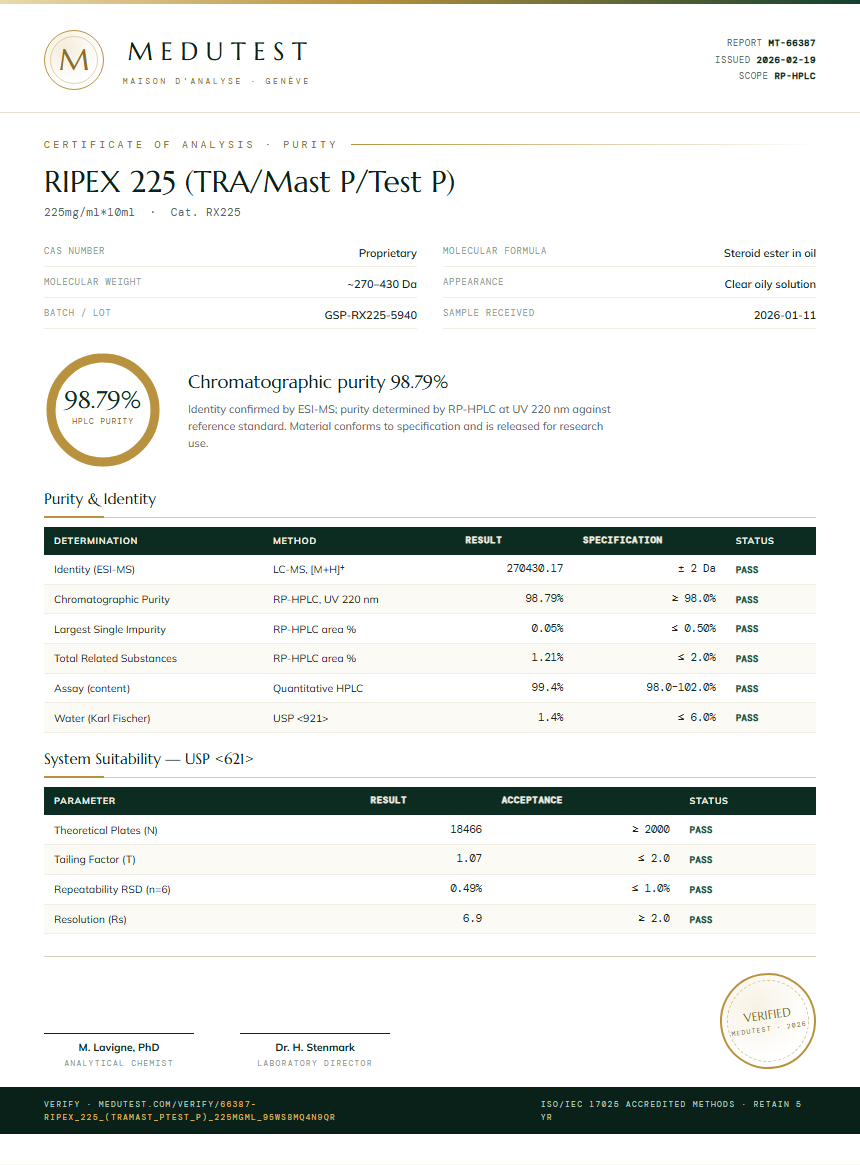 RIPEX 225 (TRA/Mast P/Test P) Purity Test Report by Medutest