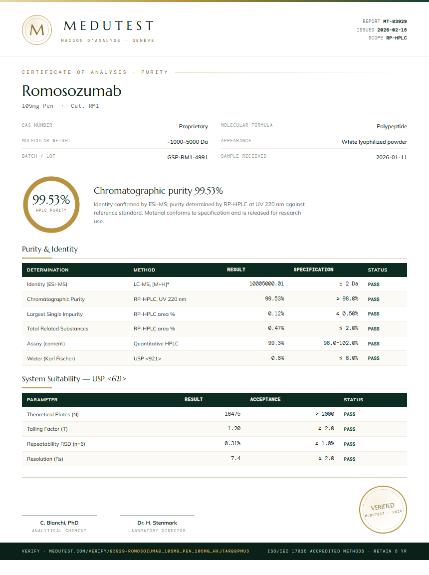 Romosozumab Purity Test Report by Medutest