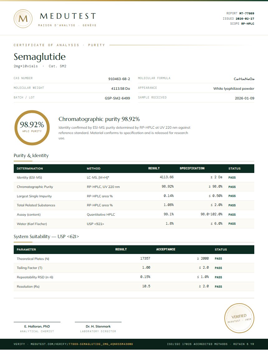Semaglutide Purity Test Report by Medutest