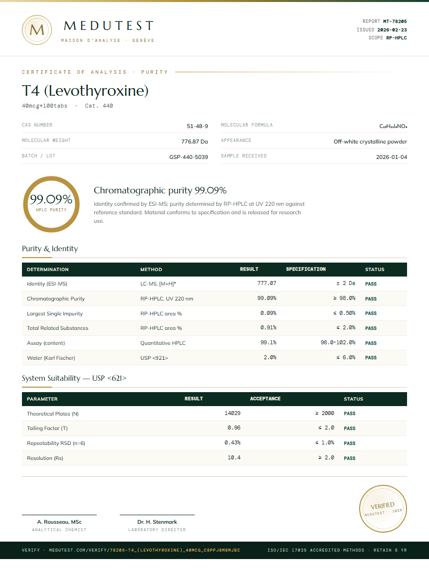 T4 (Levothyroxine) Purity Test Report by Medutest