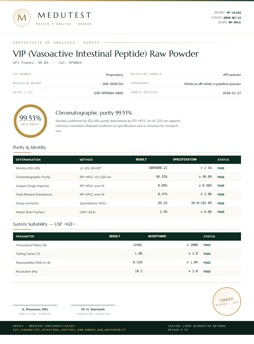 VIP (Vasoactive Intestinal Peptide) Raw Powder Purity Test Report by Medutest