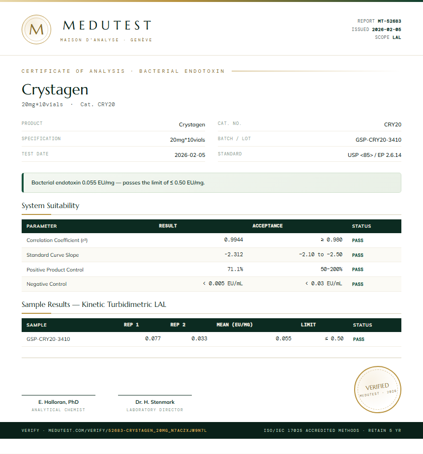 Crystagen Endotoxin report by Medutest