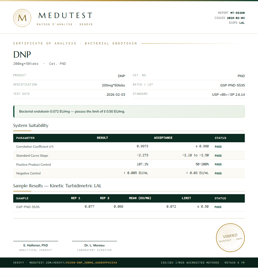 DNP Endotoxin report by Medutest