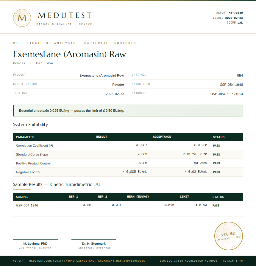 Exemestane (Aromasin) Raw Endotoxin report by Medutest