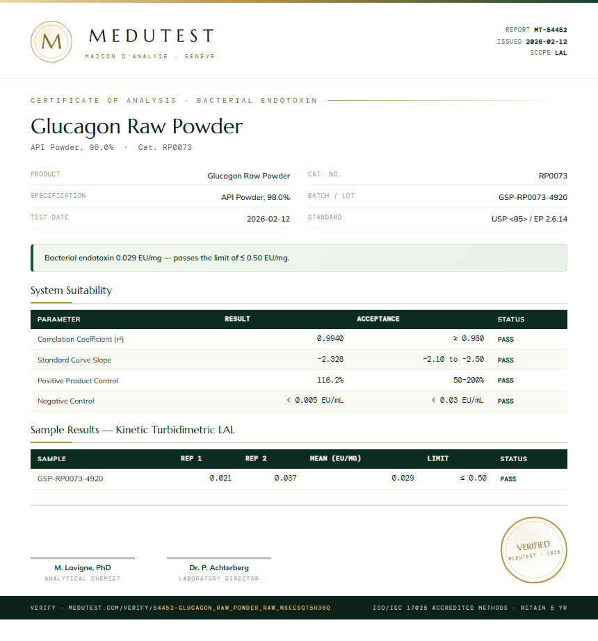 Glucagon Raw Powder Endotoxin report by Medutest