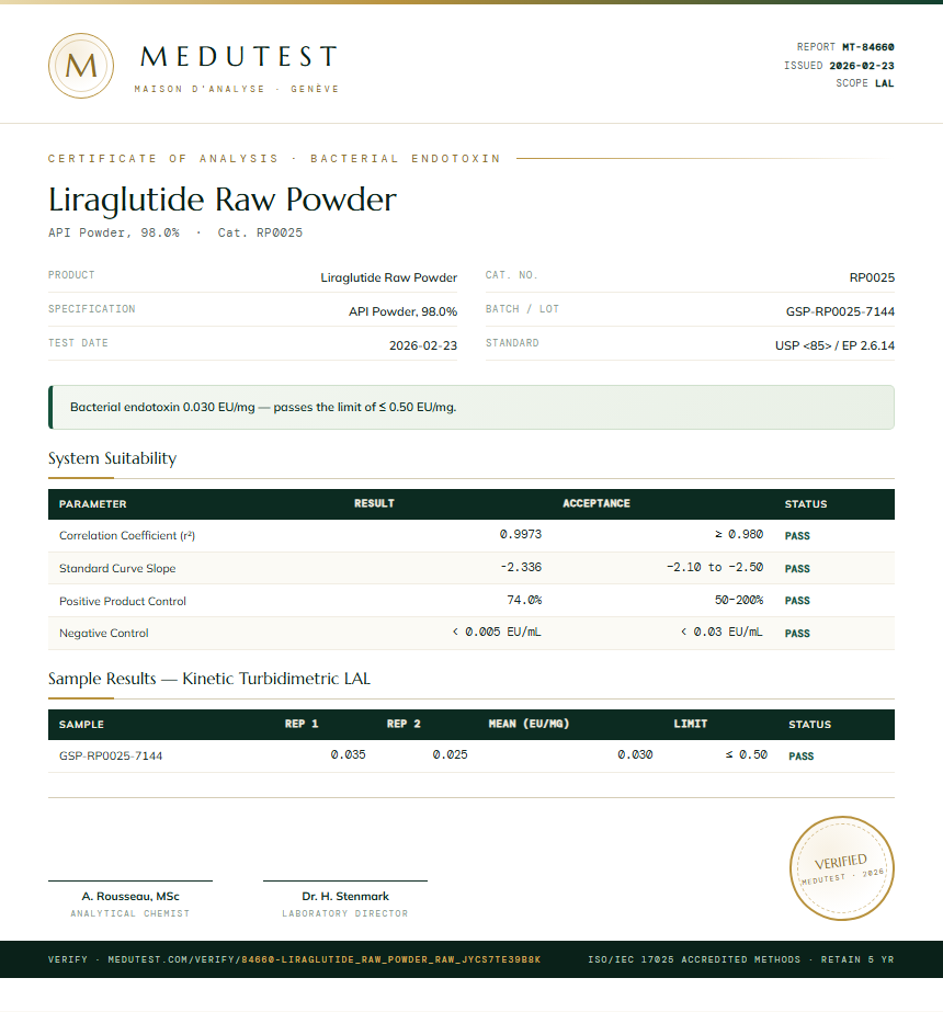 Liraglutide Raw Powder Endotoxin report by Medutest