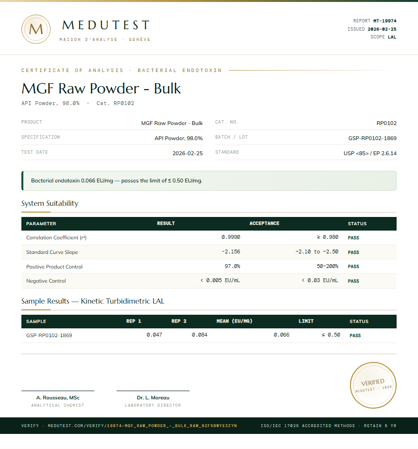 MGF Raw Powder - Bulk Endotoxin report by Medutest