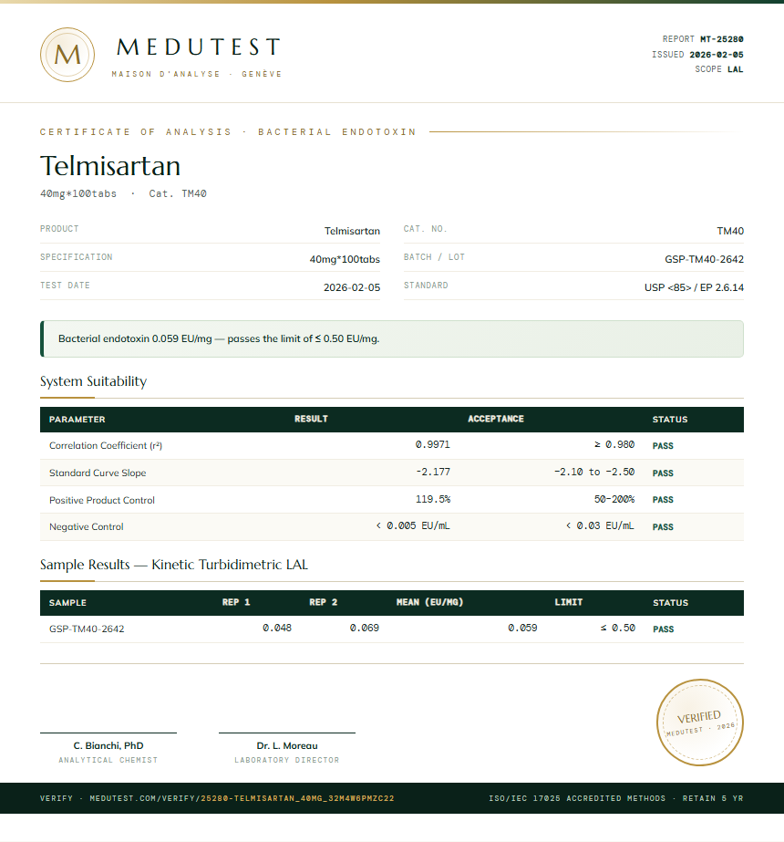 Telmisartan Endotoxin report by Medutest