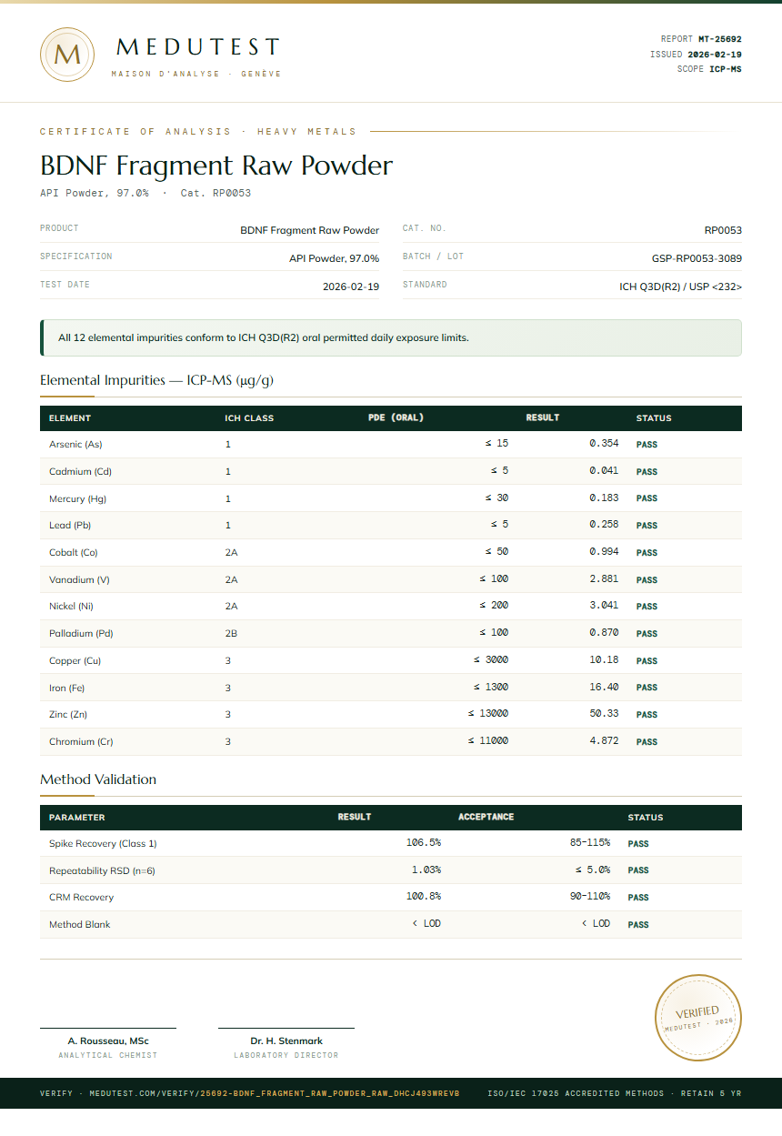 BDNF Fragment Raw Powder Heavy Metals report by Medutest