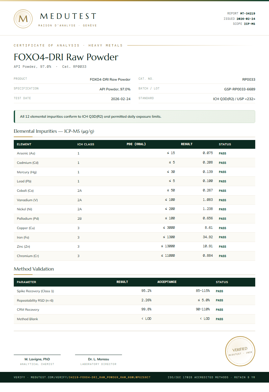 FOXO4-DRI Raw Powder Heavy Metals report by Medutest