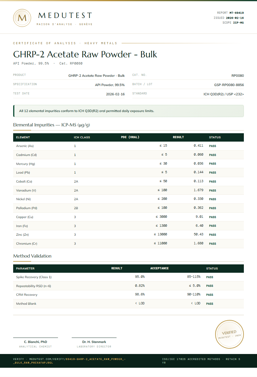GHRP-2 Acetate Raw Powder - Bulk Heavy Metals report by Medutest