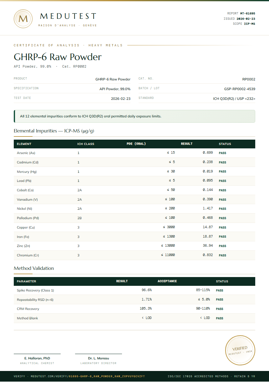 GHRP-6 Raw Powder Heavy Metals report by Medutest