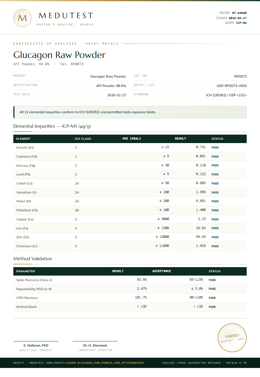 Glucagon Raw Powder Heavy Metals report by Medutest