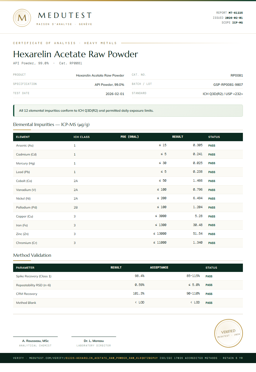 Hexarelin Acetate Raw Powder Heavy Metals report by Medutest