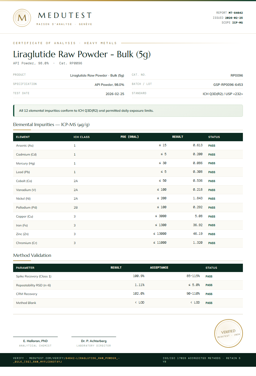 Liraglutide Raw Powder - Bulk (5g) Heavy Metals report by Medutest