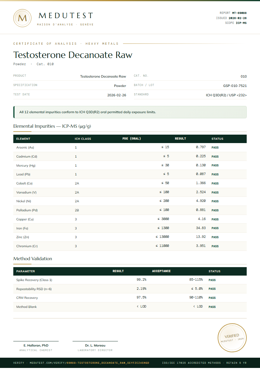 Testosterone Decanoate Raw Heavy Metals report by Medutest