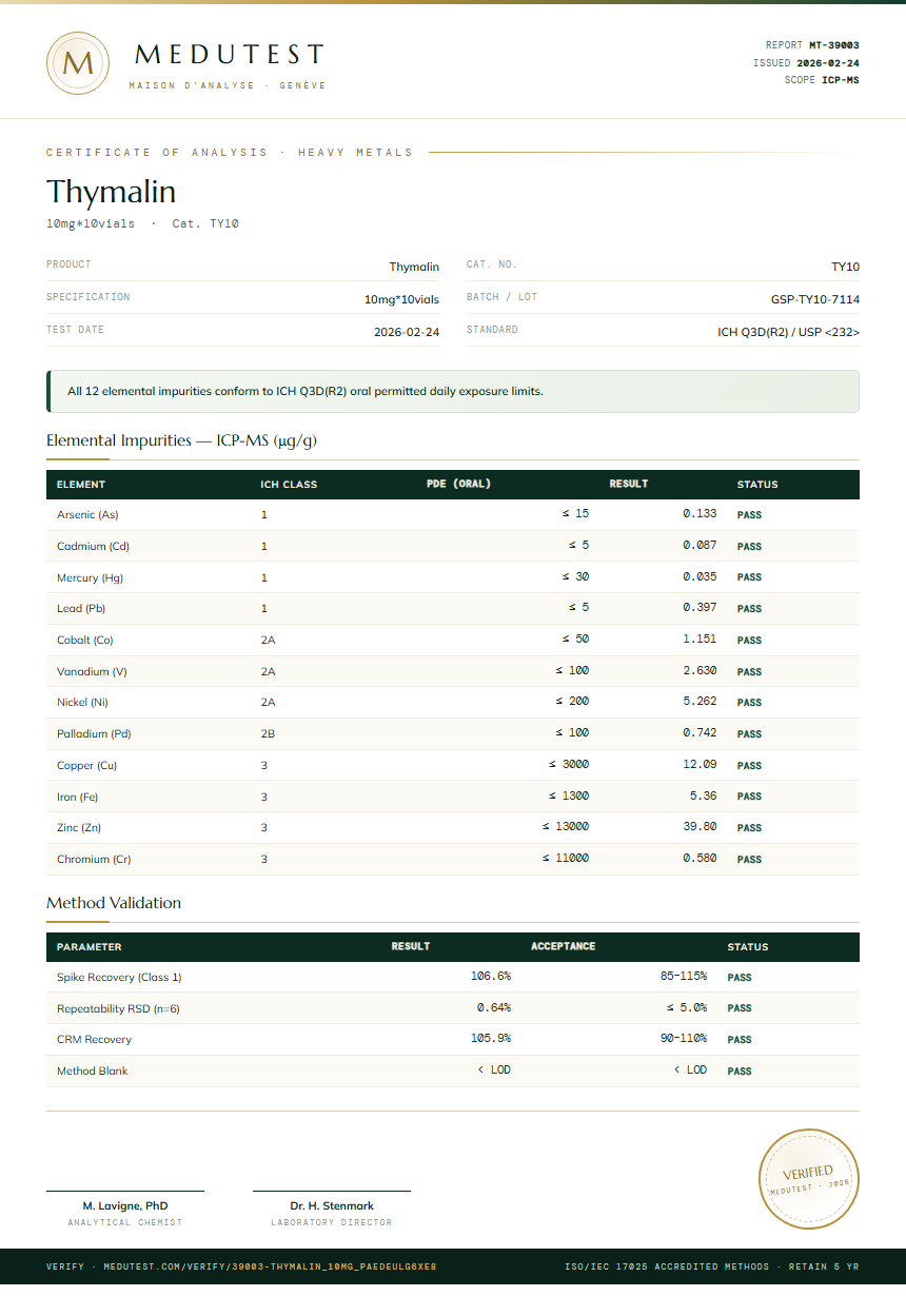 Thymalin Heavy Metals report by Medutest