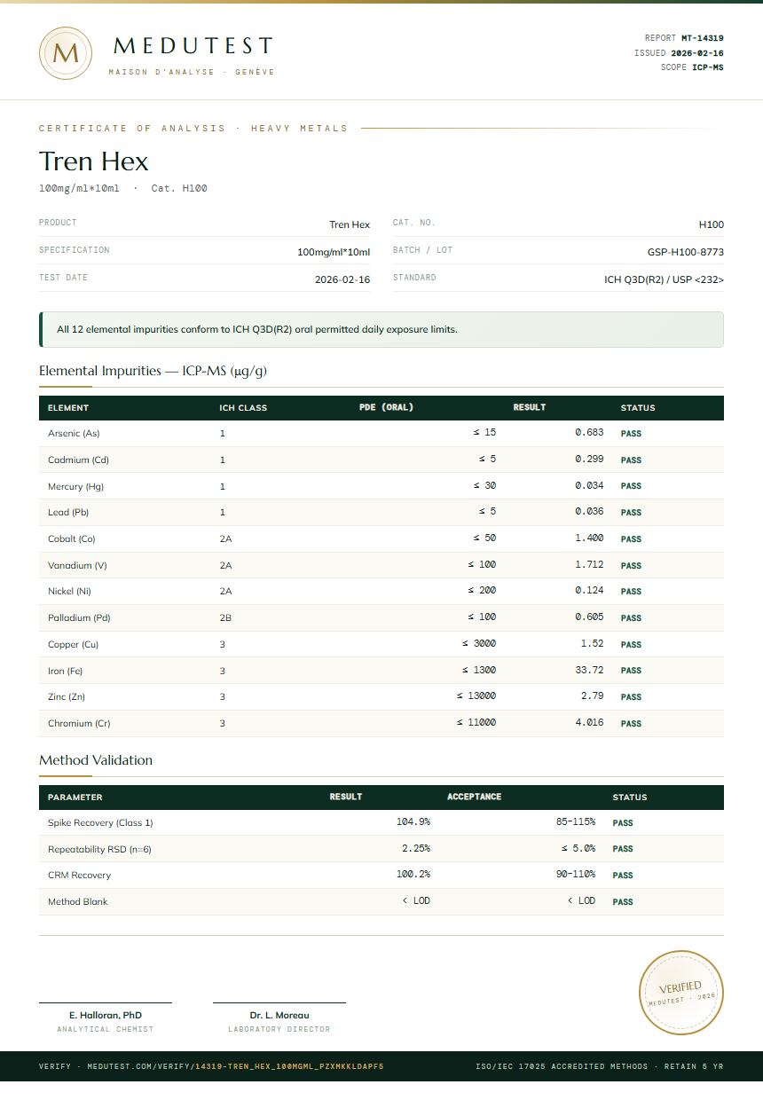 Tren Hex Heavy Metals report by Medutest