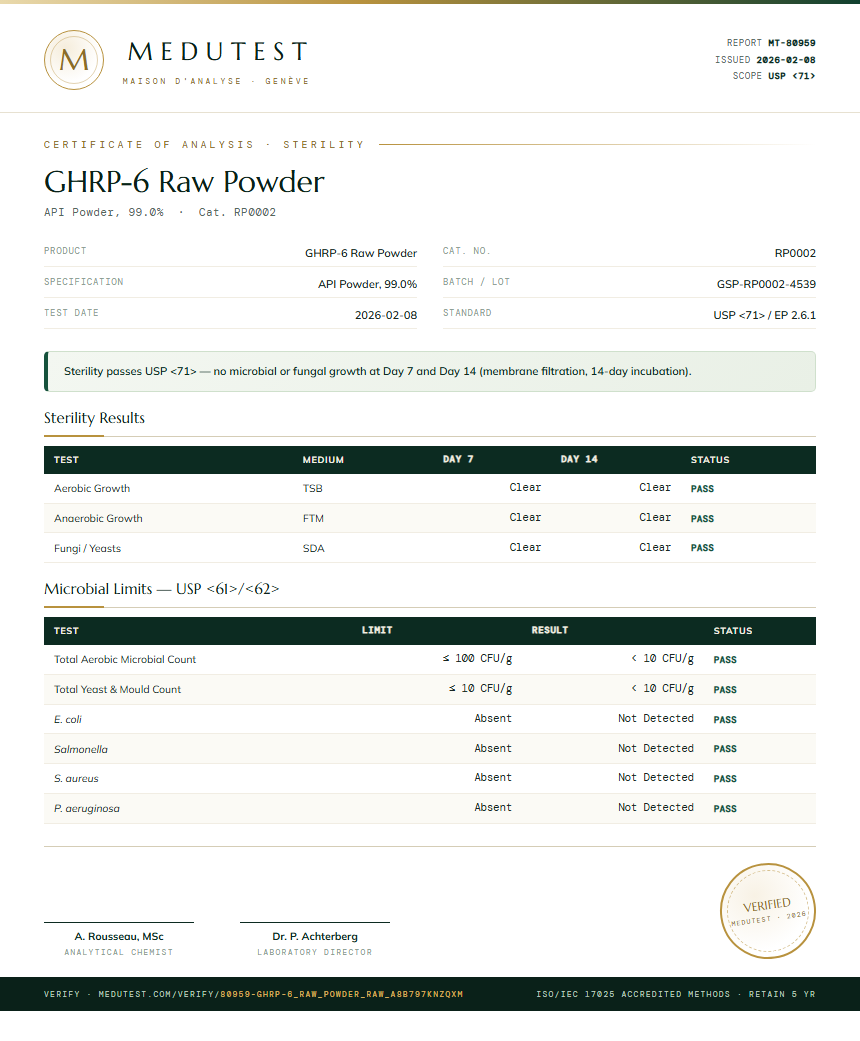 GHRP-6 Raw Powder Sterility report by Medutest