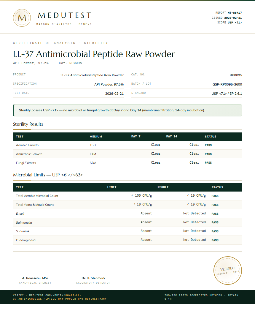 LL-37 Antimicrobial Peptide Raw Powder Sterility report by Medutest