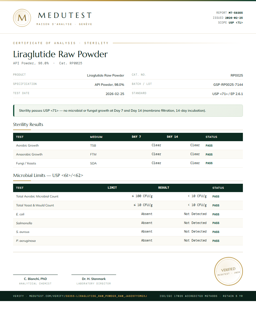 Liraglutide Raw Powder Sterility report by Medutest