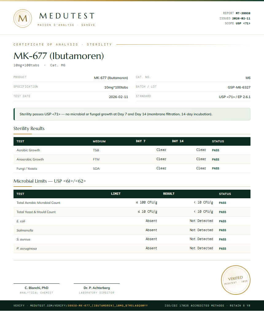 MK-677 (Ibutamoren) Sterility report by Medutest