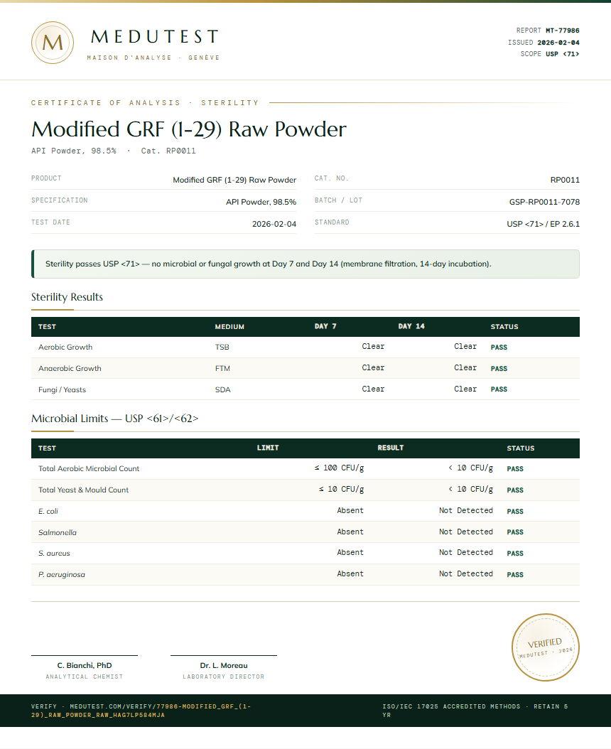 Modified GRF (1-29) Raw Powder Sterility report by Medutest