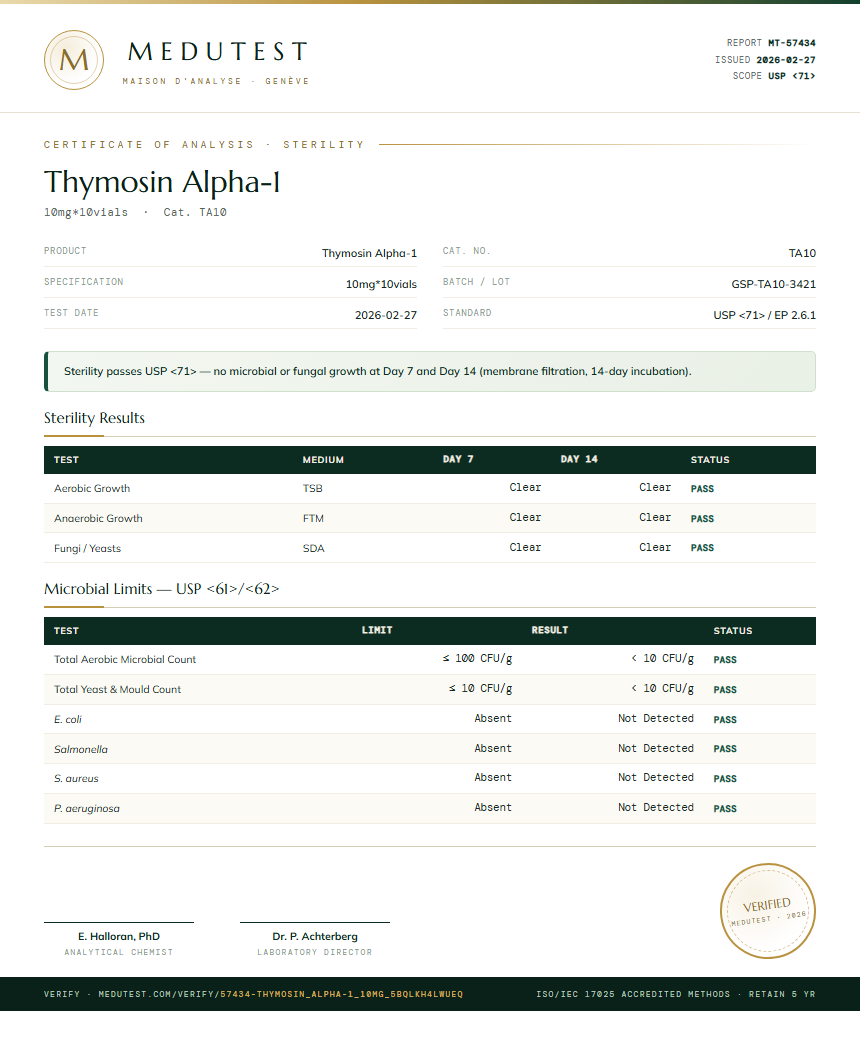 Thymosin Alpha-1 Sterility report by Medutest