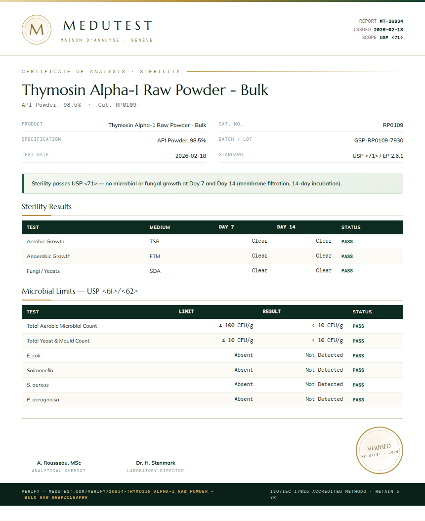 Thymosin Alpha-1 Raw Powder - Bulk Sterility report by Medutest
