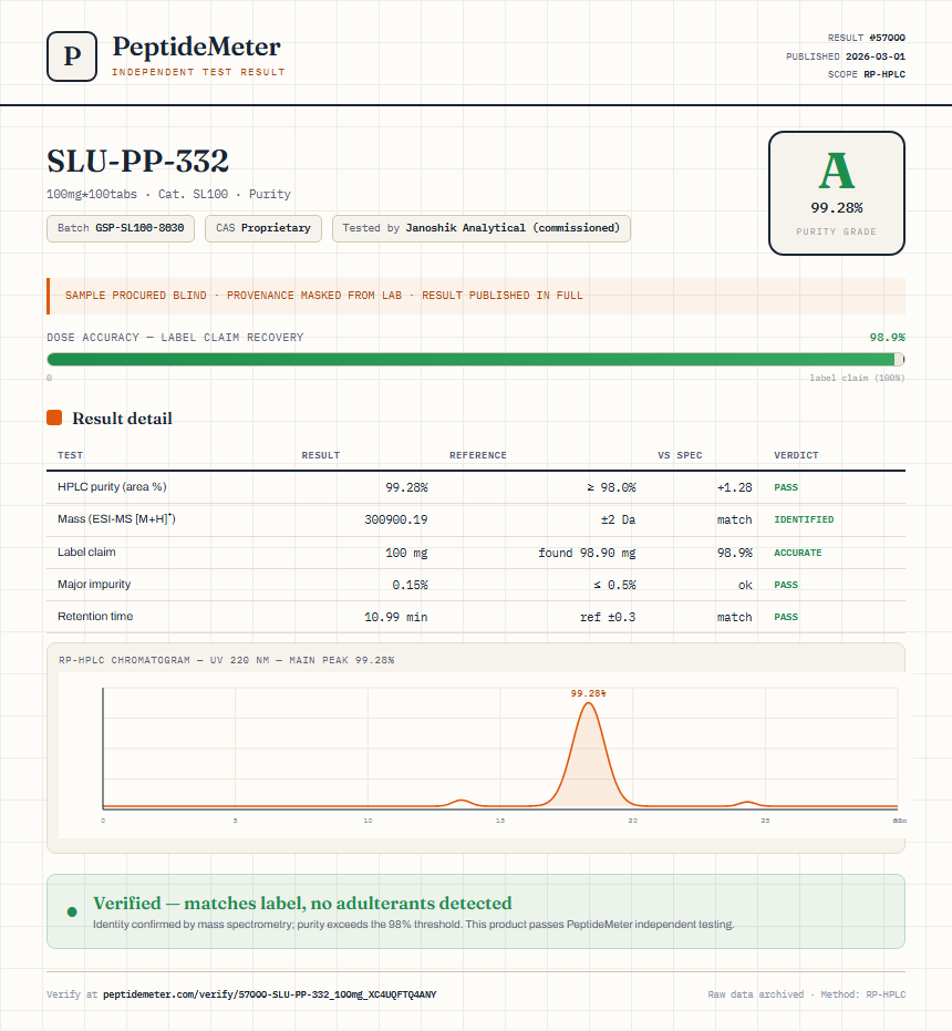 SLU-PP-332 Purity (HPLC) report by PeptideMeter