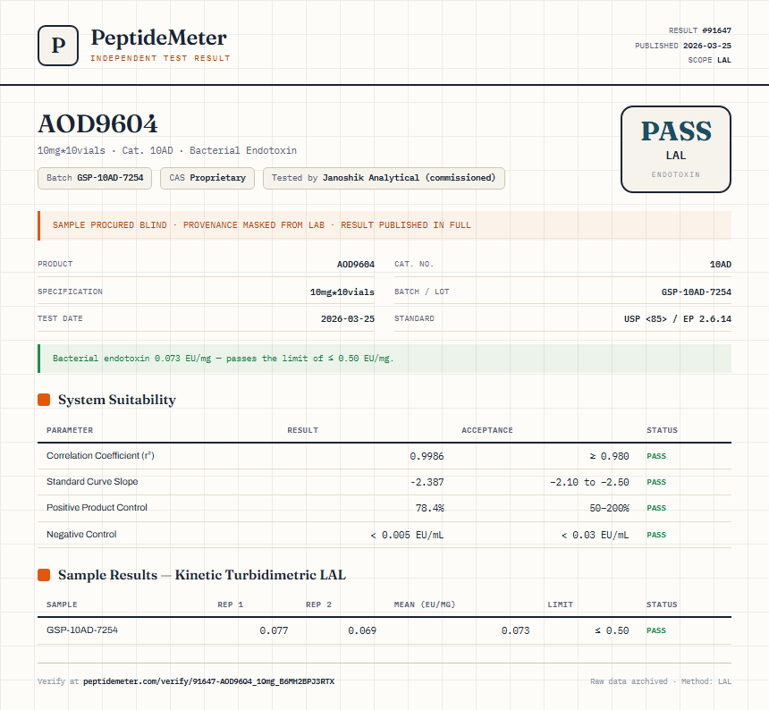 AOD9604 Endotoxin report by PeptideMeter